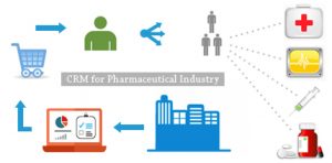 customers relationship software for pharma companies