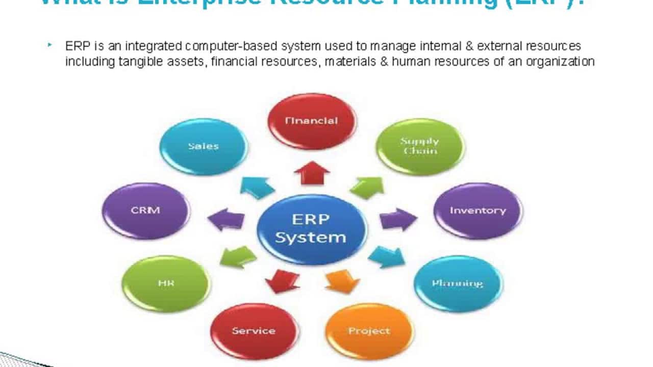 ERP Software for Manufacturing Industry