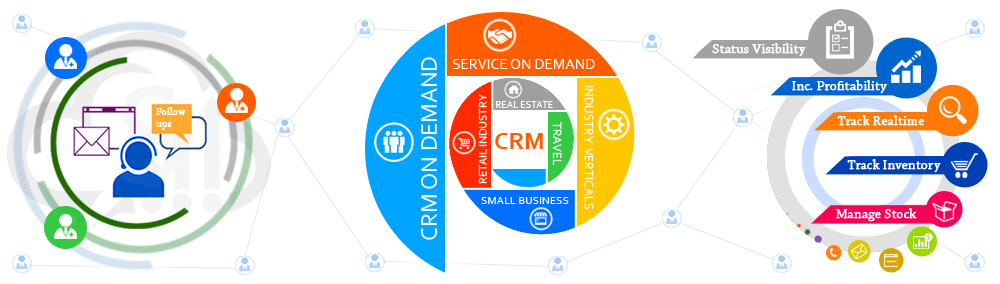 B2B CRM Software in India