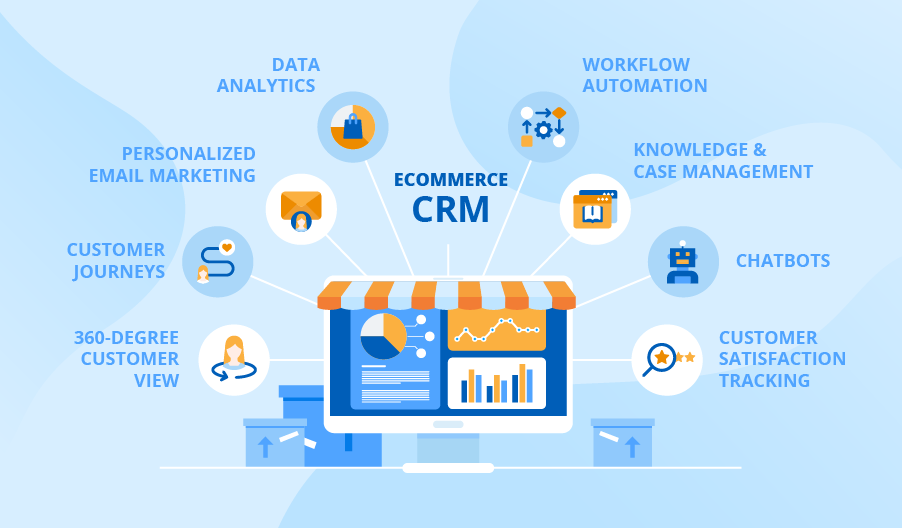 eCommerce CRM Software in India