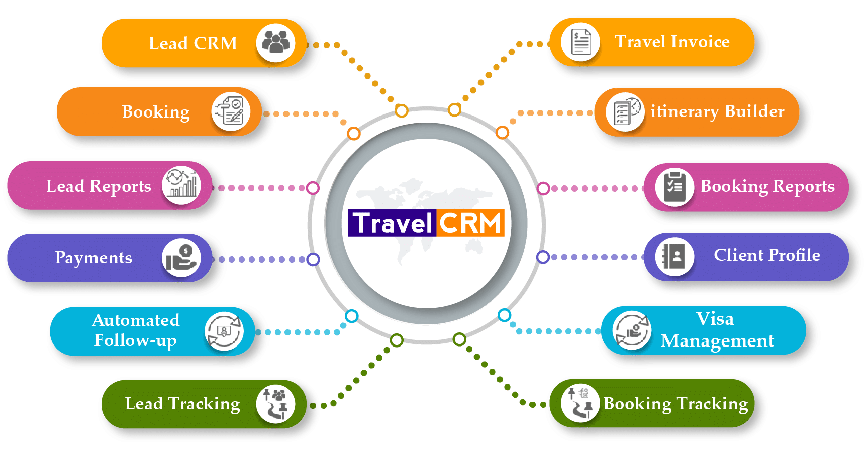Travel Companies CRM Software