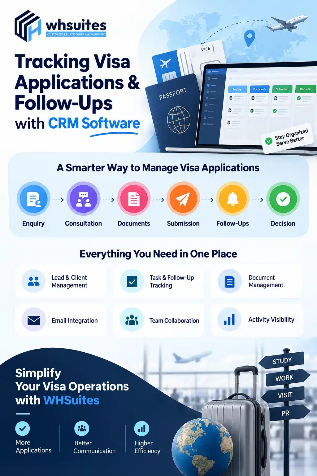 Tracking Visa Applications & Follow-Ups with CRM Software