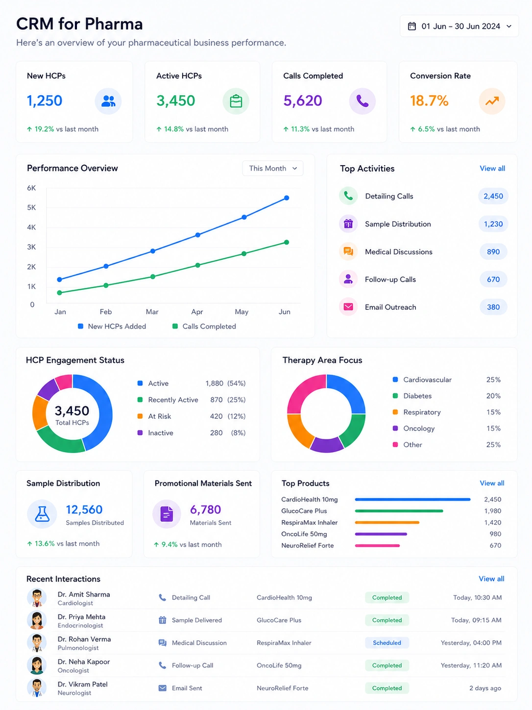 Pharma CRM