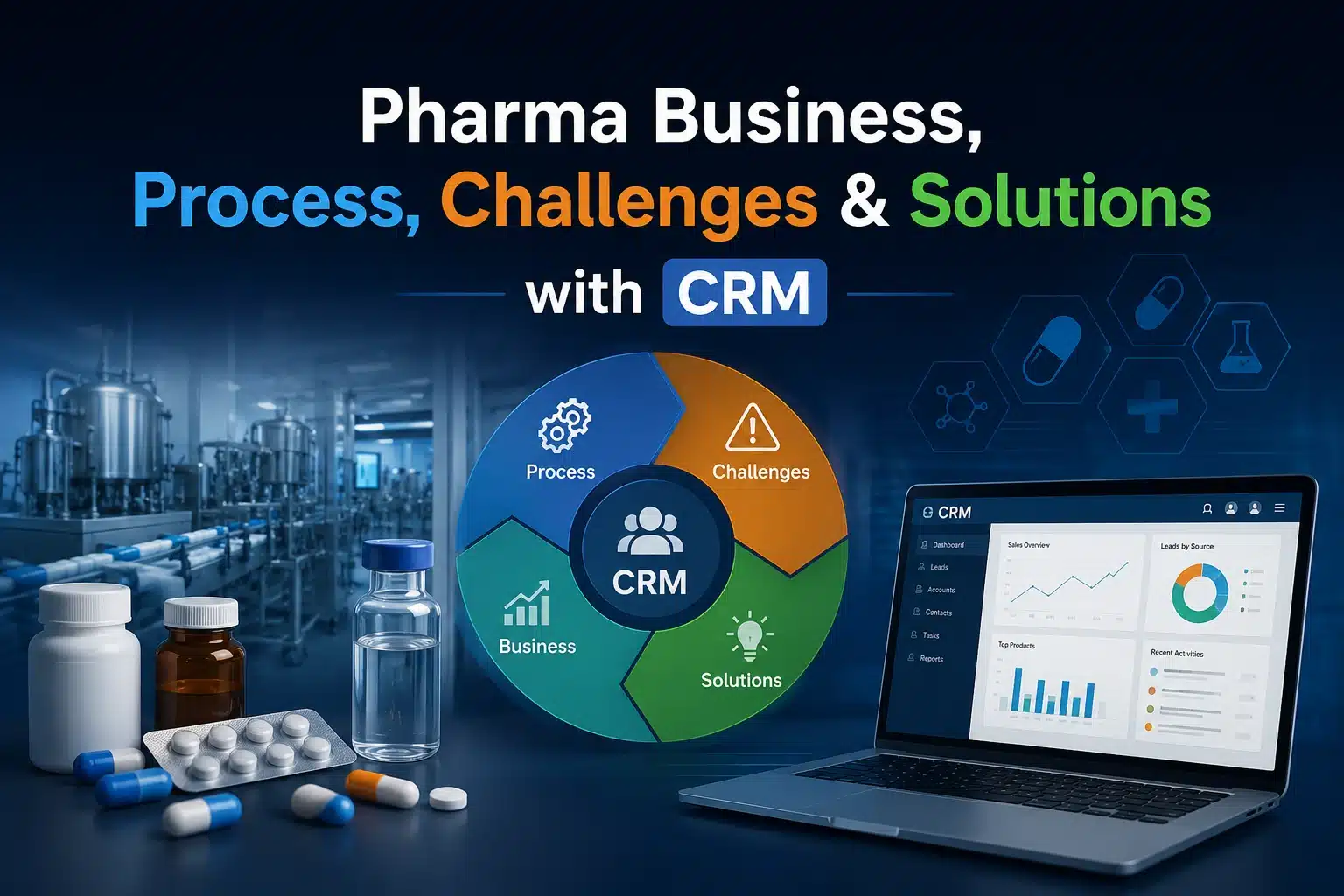 Pharma CRM