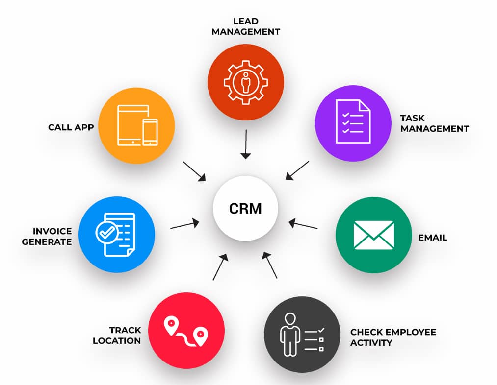 Top 10 CRM for Coaching Business