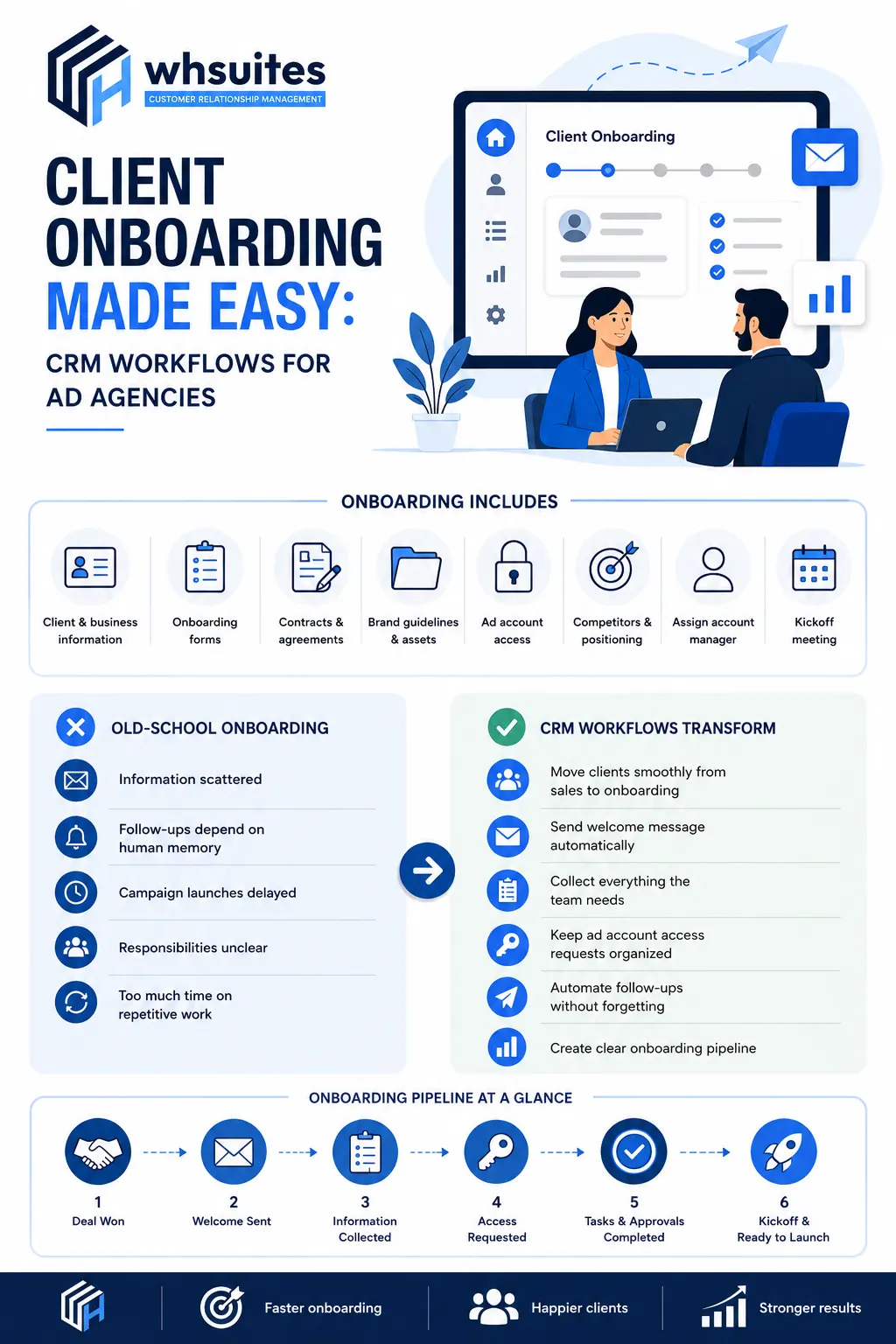 CRM Workflows for Ad Agencies