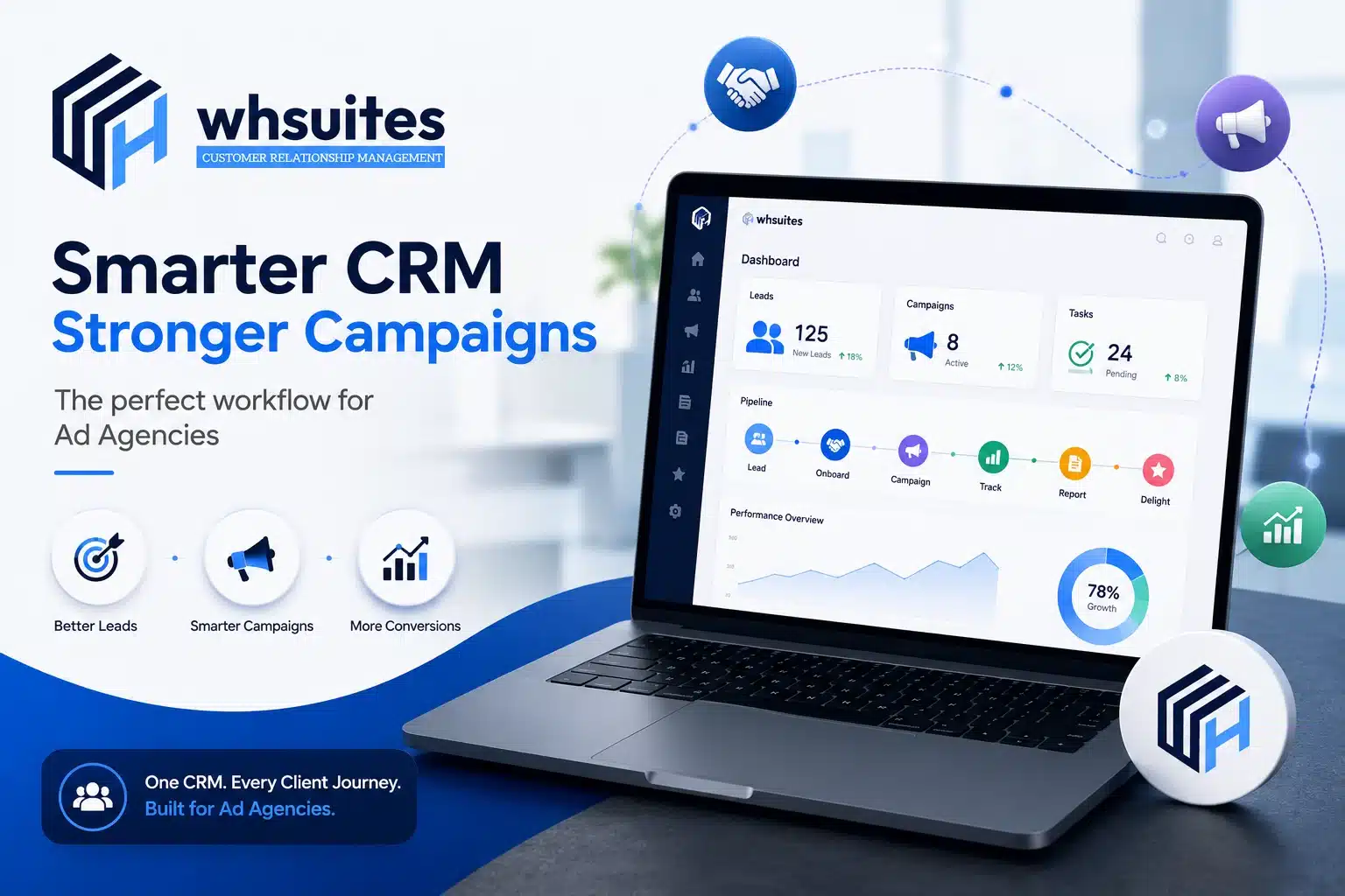 CRM Workflows for Ad Agencies