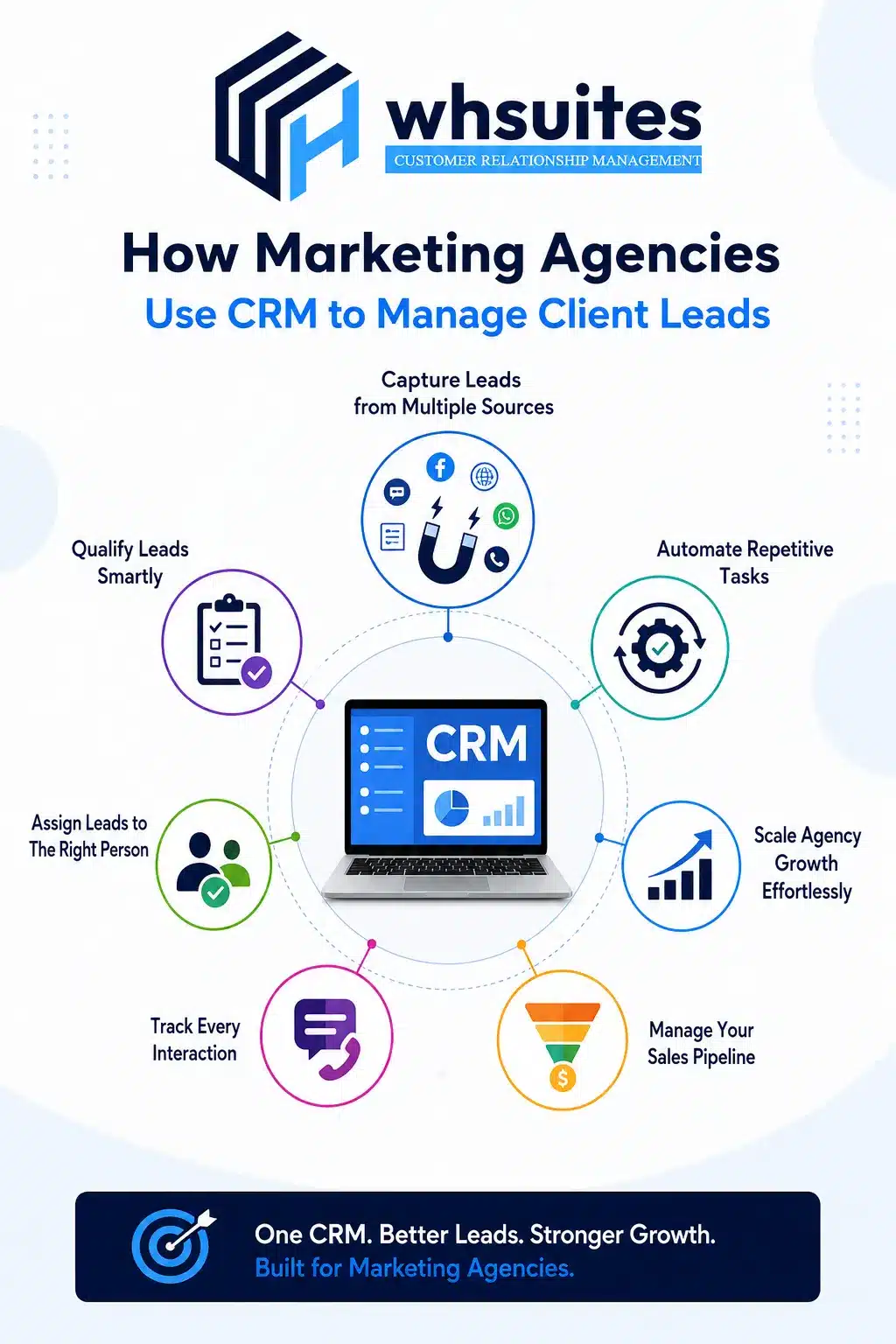 How Marketing Agencies Use CRM to Manage Client