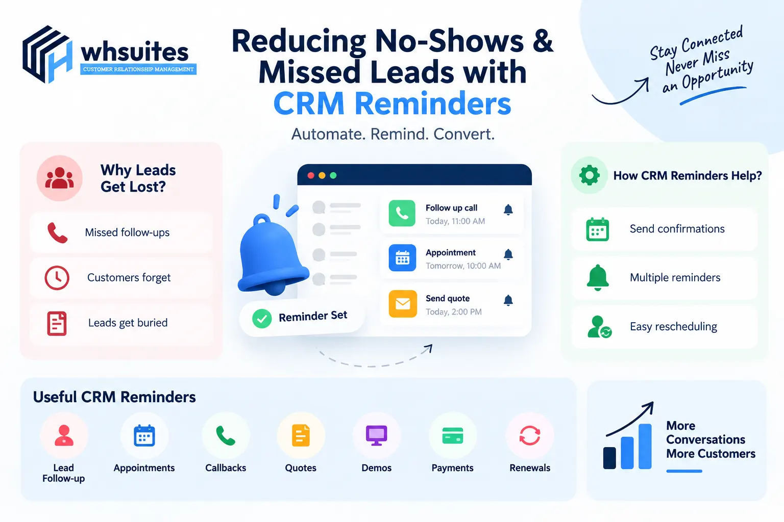 Reducing No-Shows and Missed Leads with CRM Reminders