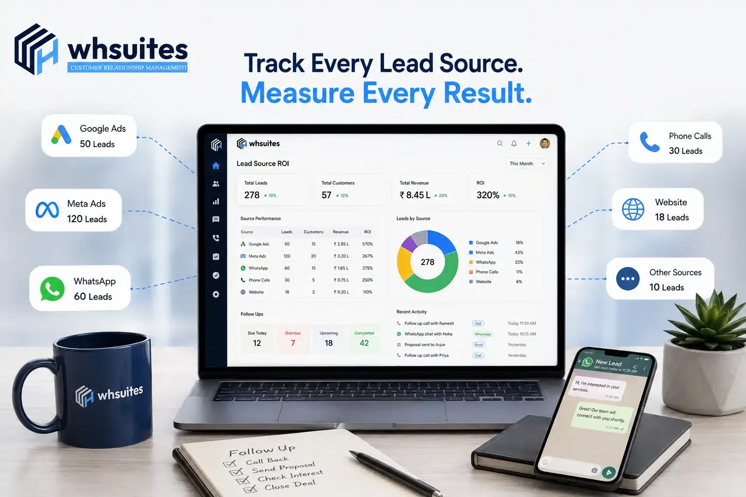How to Track Lead Source ROI across Google Ads, Meta & IndiaMART through CRM