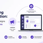 crm-marketing